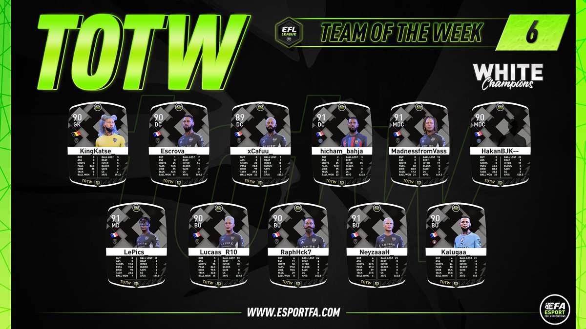 🏆• White Champions
🎽• TOTW #6

Les 11 meilleurs joueurs de la semaine en EFL White ! 

#eSports #fifa23