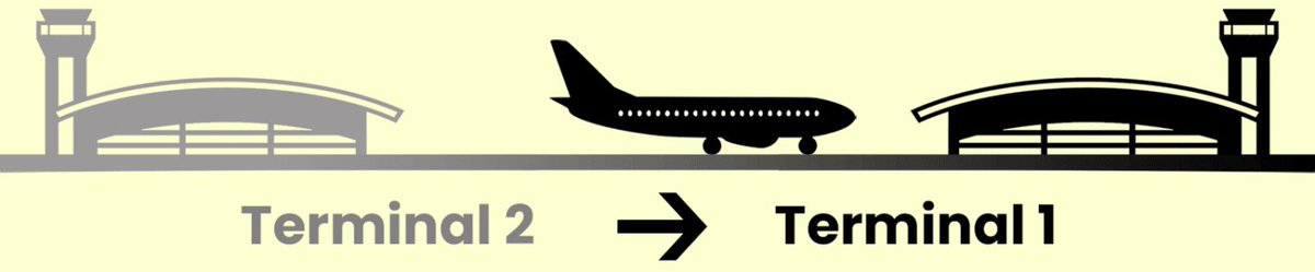 CDGFACILE's tweet image. Réouverture du Terminal 1 à l’aéroport #Paris #CDG 
Du 1er décembre 2022 au 13 janvier 2023, plusieurs compagnies déménagent du Terminal 2 au Terminal 1.

cdgfacile.com/quel-terminal-…