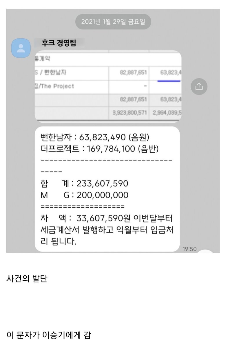 museun_happen's tweet photo. 이승기가 137곡을 내고도 수익 한 푼 정산 못 받은 사건 정리

그렇게 히트곡 내고도 지금까지 돈을 못 받았다니... 충격이다 https://t.co/iRCsxtMGwR