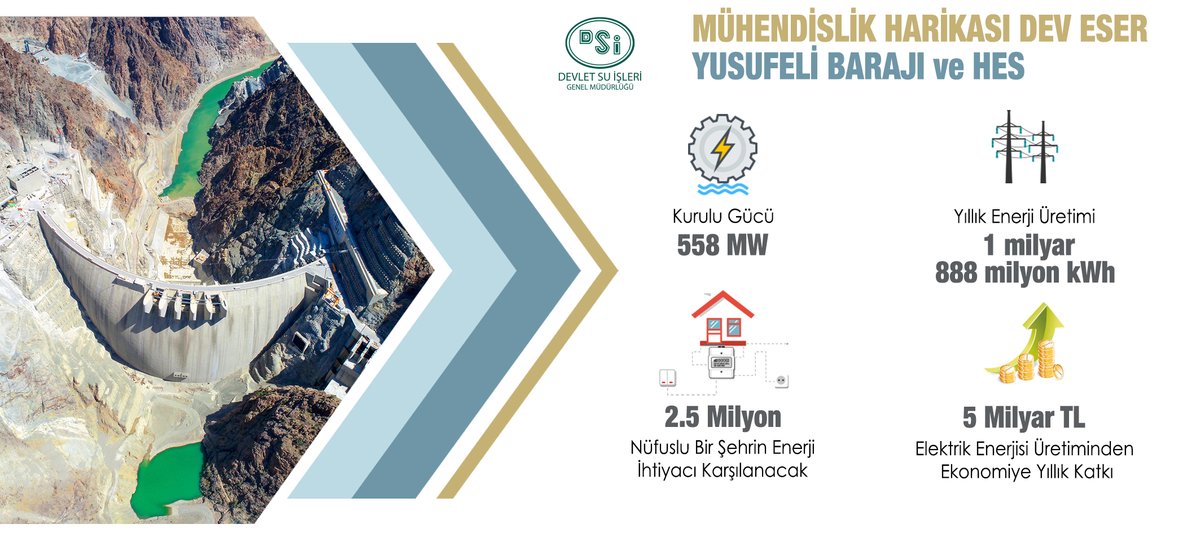 Mühendislik Harikası Dev Eser: 

Yusufeli Barajı ve HES

📍  Artvin

💧⚡️💧
#YüzyılınEnerjisi
#SuVatandir
#SuyunGucuMilletleBulusuyor
#TürkiyeYuzyili
