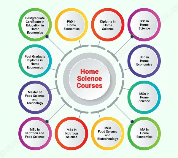 Policies and practice of #home_science_education in #secondary_schools.

Read more at: primescholarslibrary.org/articles/polic…