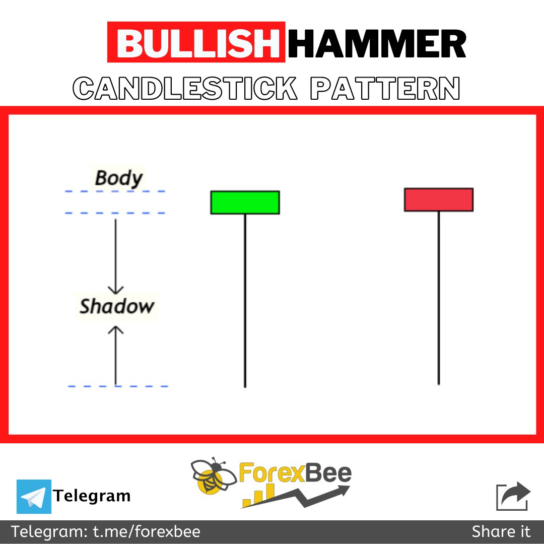 ForexBee1's tweet photo. Hammer Candlestick Pattern Explained πΉ
Learn in detail π
https://t.co/Py6rciTyjz
.
.
ignore tags
#supplyanddemandtrading #supplyanddemand #supplyanddemandzones #forex #harmonicpatterns #supportandresistance #doubletoppattern #trendlinesstrategy #trendlineforex https://t.co/XkL11edXY4