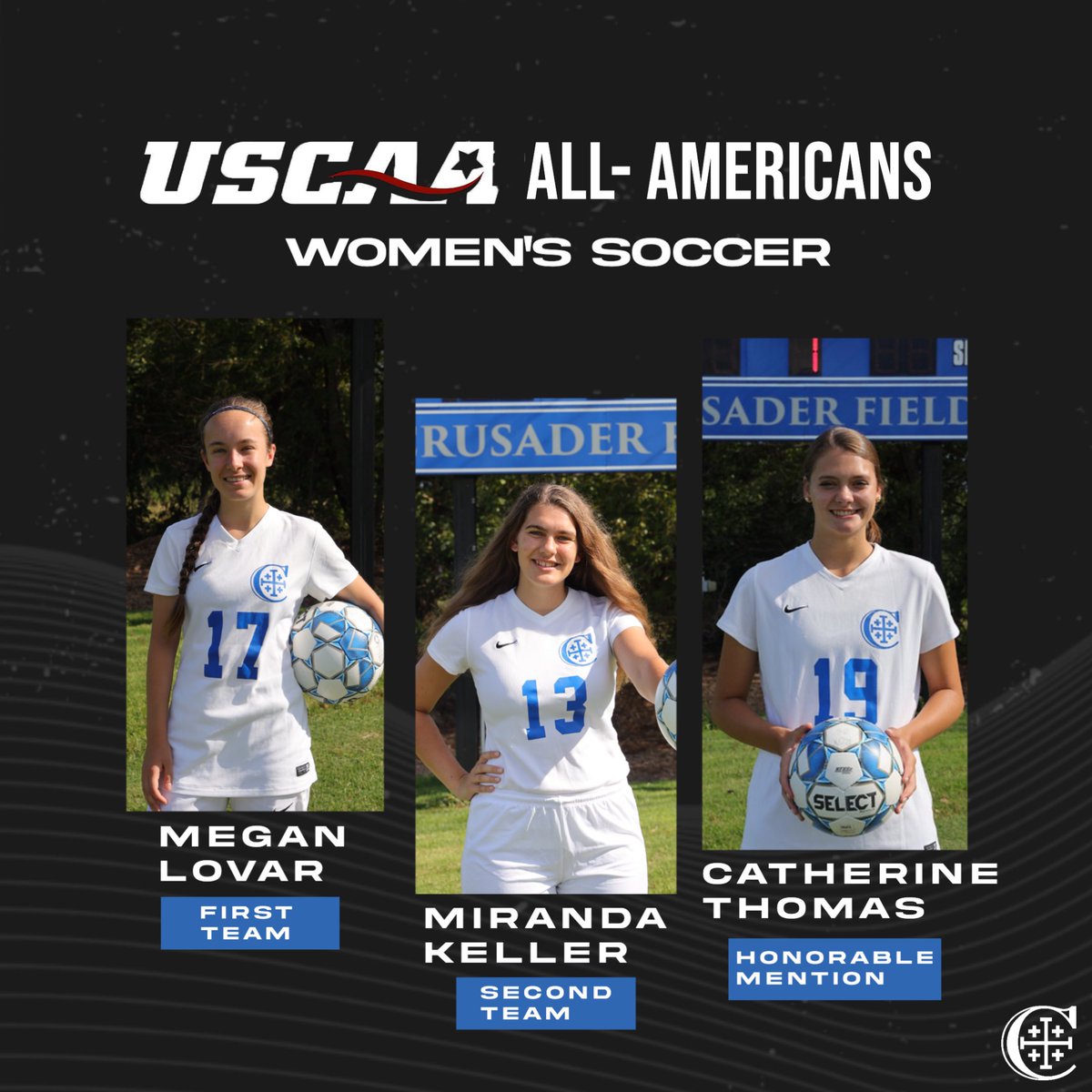 Next up in the parade of Crusader All Americans are the women's soccer all stars.  Big props for freshman forward Megan Lovar; #1 goalie in the nation soph Miranda Keller, &amp;: #2 scorer in the nation soph Catherine Thomas.  #BeaCrusader