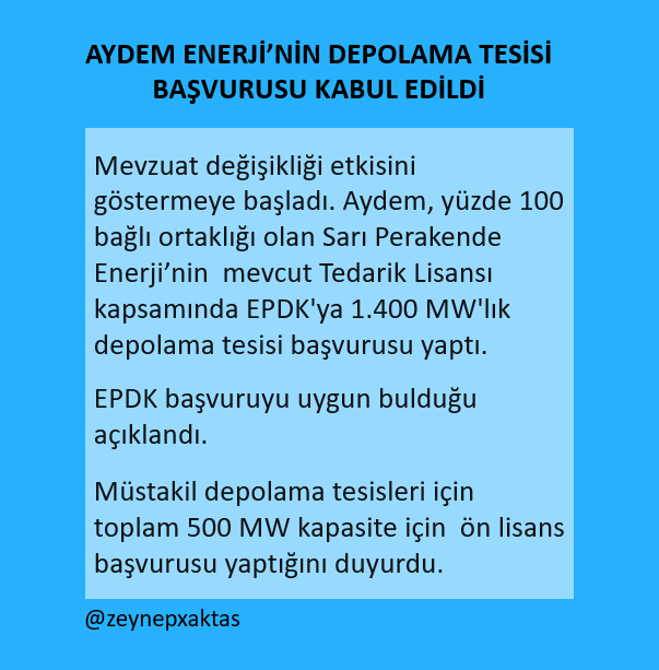 zeynepxaktas's tweet photo. AYDEM ENERJİ’NİN DEPOLAMA TESİSİ BAŞVURUSU KABUL EDİLDİ
#enerji #yenilenebilirenerji #ReapBatarya #EPDK #Aydem #SarıPerakendeEnerji #BISTElektrik #XELKT https://t.co/cxpufFyjtu
