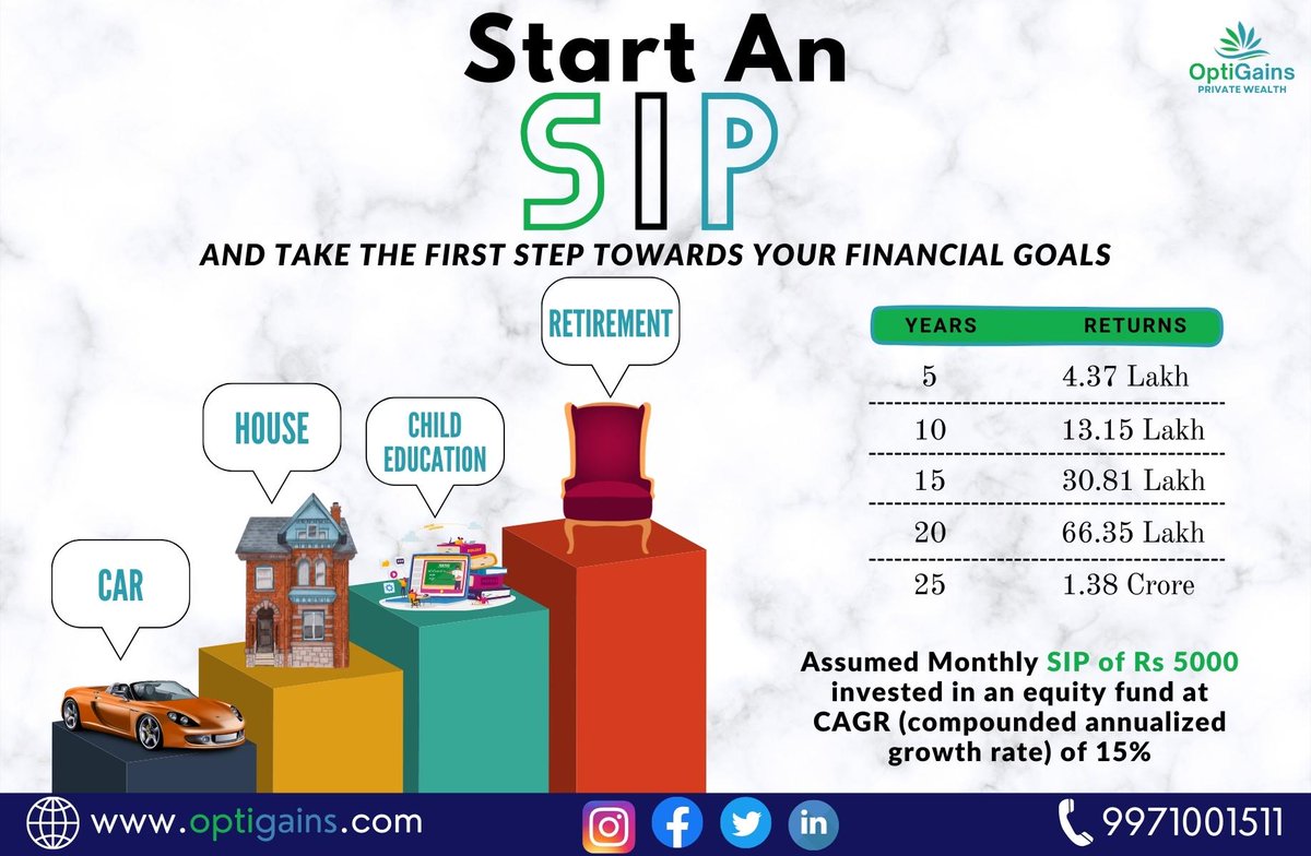 optigains's tweet photo. Take the first step towards your financial goals.
Now is the time to start your SIP. We are always there to help you at Optigains.
Contact us for more information.
Mobile No. :- 9971001511
EMAIL ID :- nitin@optigains.com
WEBSITE :- https://t.co/TmefpjWdbA
.
.
.
.
#mutualfunds https://t.co/Hx9XgdC51f