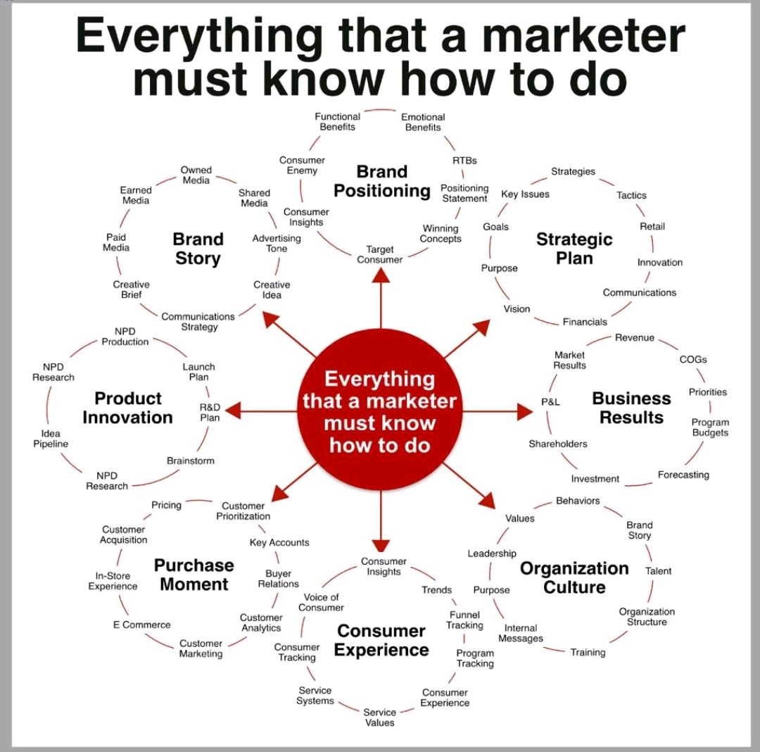 If you're into marketing 👇🏿