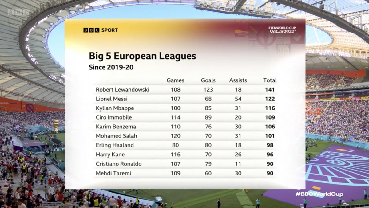 SalahCentral's tweet photo. Mohamed Salah also plays in the PL 😳 https://t.co/Yig4UpOLE6