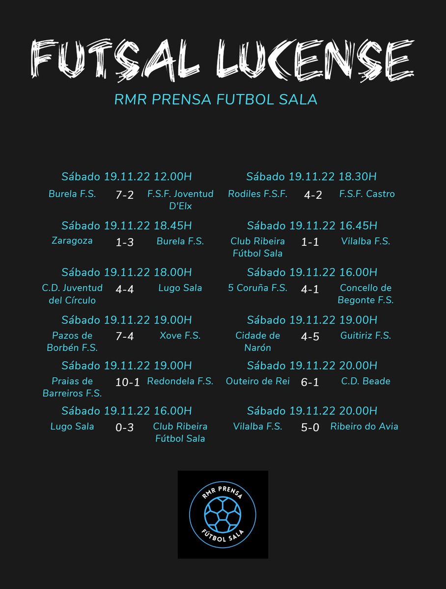 RMRPrensa's tweet photo. Resultados da fin de semana dos equipos lucenses. https://t.co/ft7LzFWW9j
