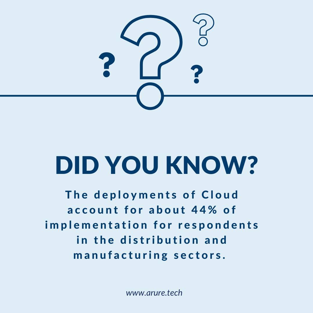 Aruretech's tweet photo. Cloud ERP being the pinnacle of automation is a game changer for those who wants to stay ahead of the competition.

Visit us: https://t.co/9wGhhsvzXR
Contact: +92 306 690 2126

#Arure #Technology #Industry #POS #PointOfSale #Management #ERP #Business #ERPFact https://t.co/pGQsWI6y4Q