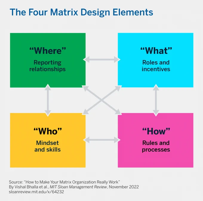 Image from MIT Sloan Management Review (@mitsmr)