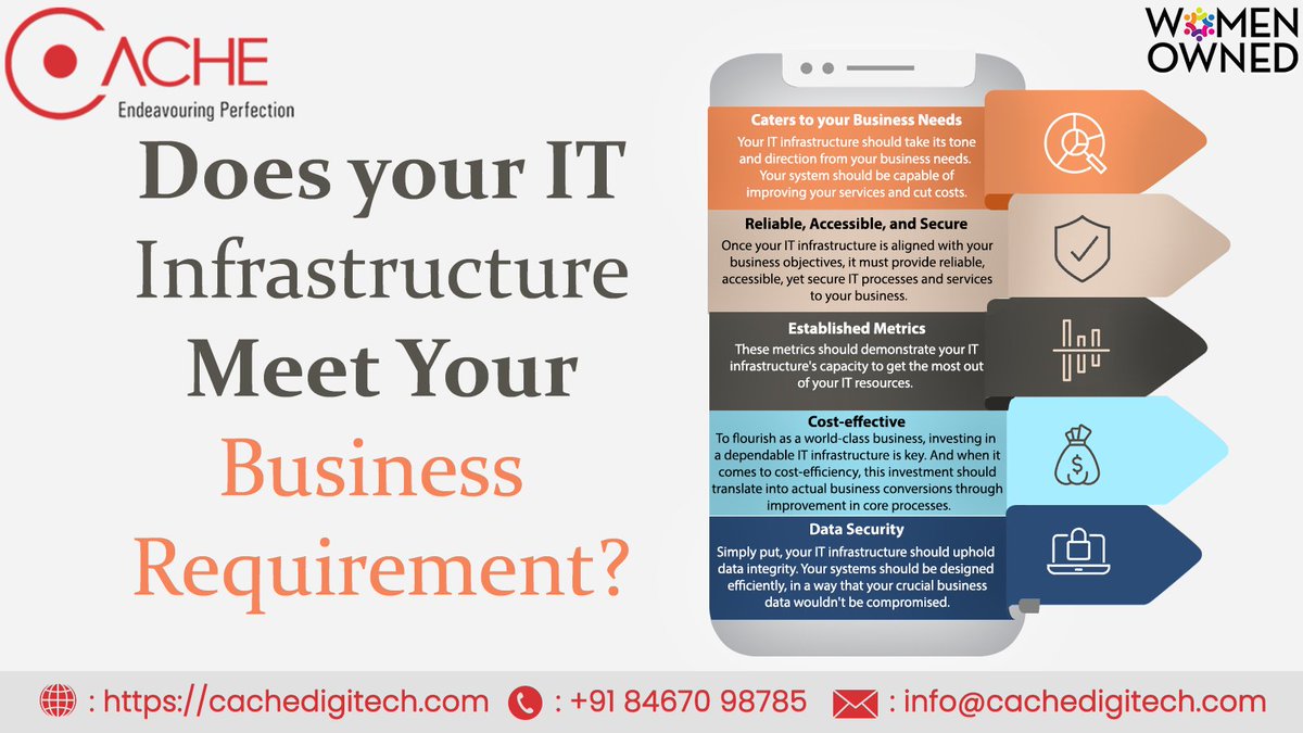 digitech_cache's tweet photo. Does your it #infrastructure meet your #business requirements?
We have every solution we offer, from #ITSupport, IT Infrastructure, #CloudServices, and IT Management, #datacenter.
#cachedigitech #cachetechnology https://t.co/qaPWglI6vk