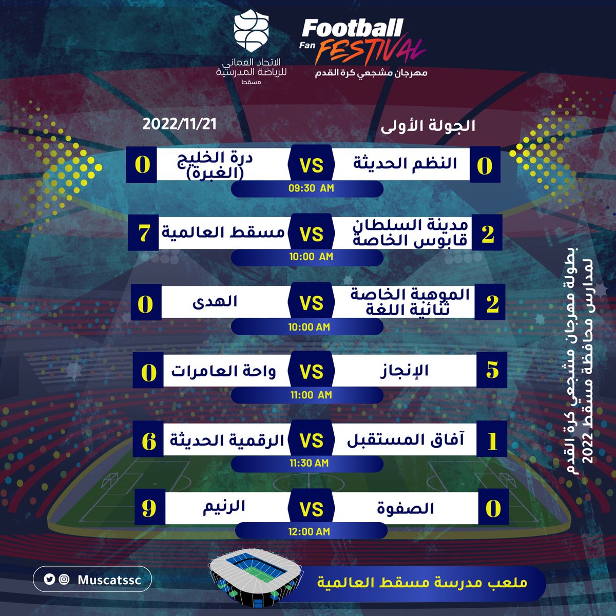 نتائج الجولة الأولى من بطولة مهرجان مشجعي كرة القدم لمدارس محافظة مسقط الحكومية والخاصة.
<a href="/OmanSSA/">الاتحاد العُماني للرياضة المدرسية</a>
@mct_edu
#فعاليات_تعليميه_مسقط