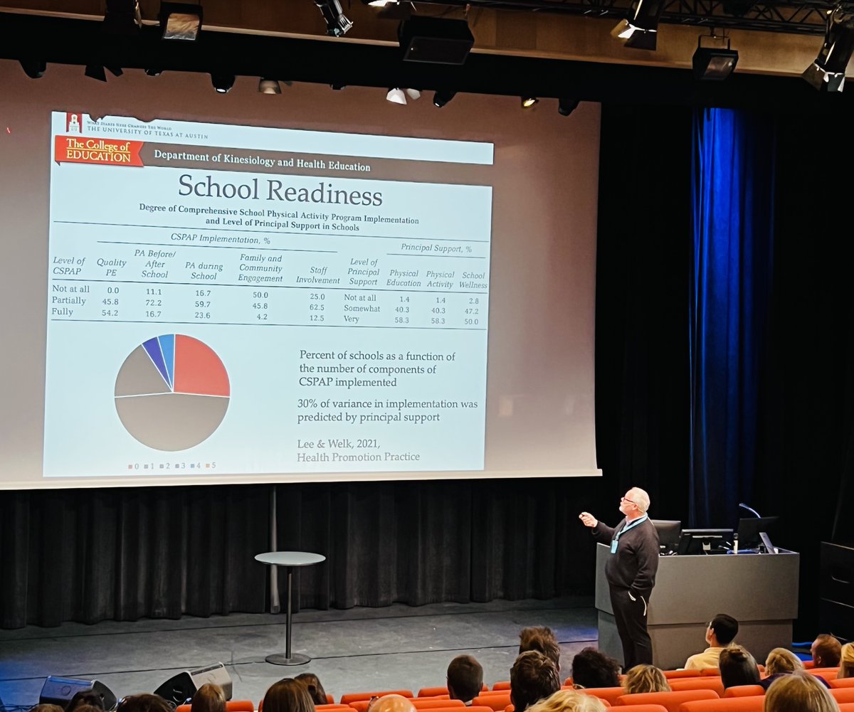 A great reminder from @JrBartholemew_UT of the need to focus on school readiness (and principal support) when conducing school based research #activateyourclass