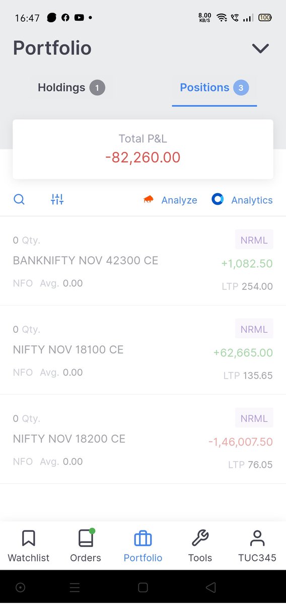 selling_simply's tweet photo. One of those days, whatever we do end up in losses! Phew! https://t.co/M7vdlYSiFS
