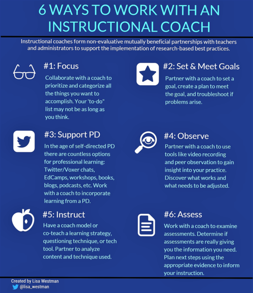 Do you work with an instructional coach? How has it been beneficial?

Are you an instructional coach? What other ways would you add?

bit.ly/2ZudTij via <a href="/educationweek/">Education Week</a> + <a href="/lisa_westman/">Lisa Westman</a>
#education #educoach #teachertwitter