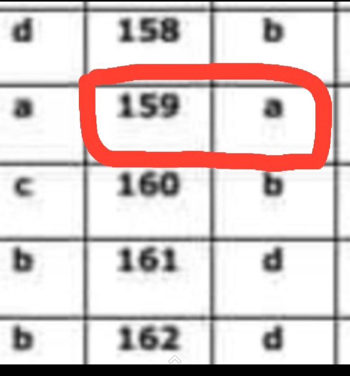 riya_1467's tweet photo. @BilalY05 Sir how did the say that our answer keys are not wrong???this is the prove that some of their answer keys are also wrong and some options are also
We want justic sir plz they don't play with our future by giving us lollipop.
#UHSOutOfSyllabus https://t.co/u3wIFkr8jG