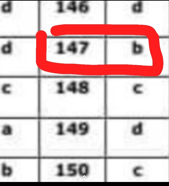 riya_1467's tweet photo. @omedalihajjana @naved512 Sir how did they say that our key is not wrong.I think so this prove is enough for them.sir some were also wrong nd atleast 20 or more questions were out of syllabus.
Ww justic sir they can't play with our future like that by giving us 5-6 grace marks.
#UHSOutOfSyllabus
#pmc https://t.co/eQDhiJwaVN