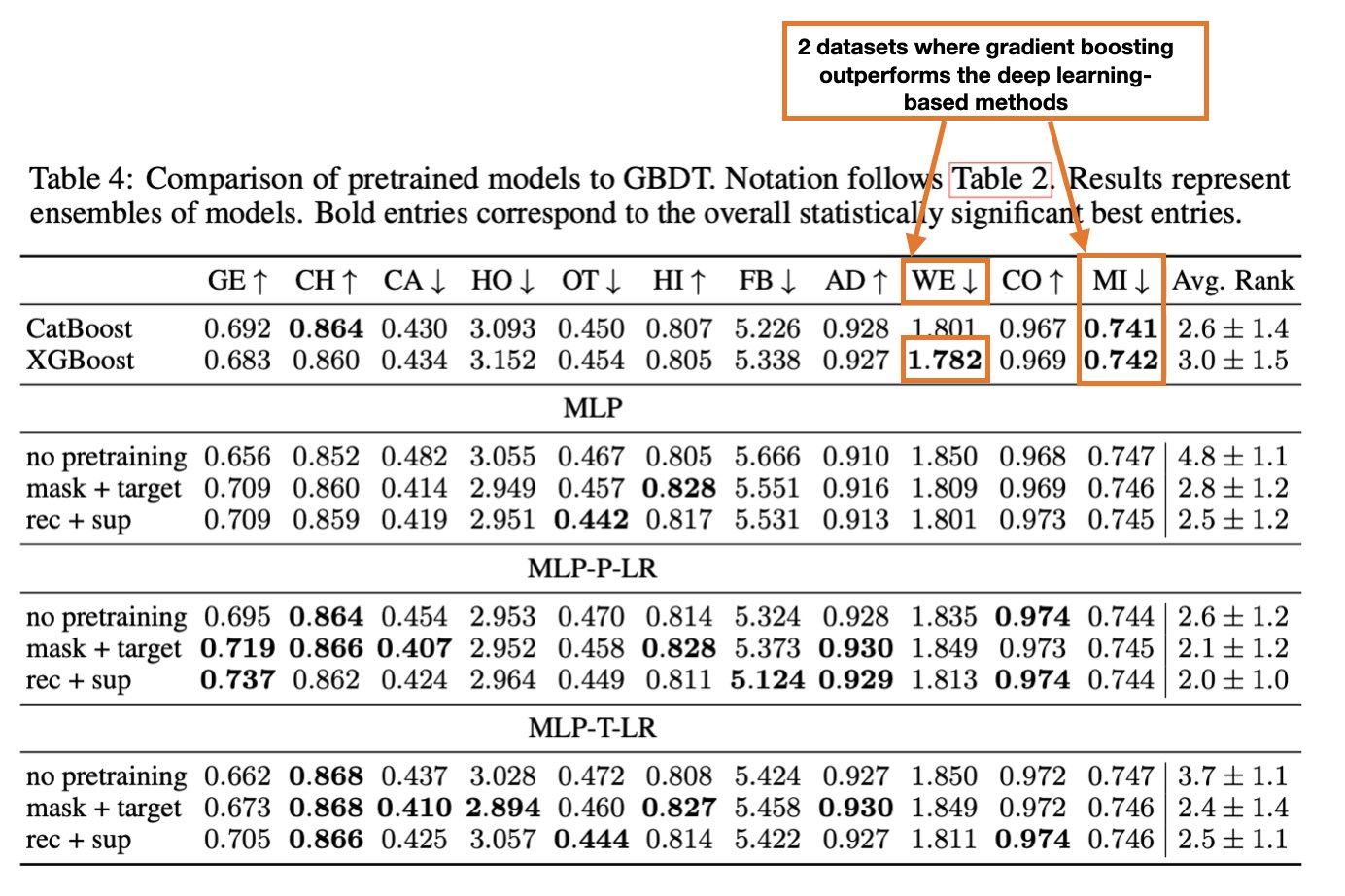 Sebastian raschka on twitter 5 6 3 gradient boosting xgboost and