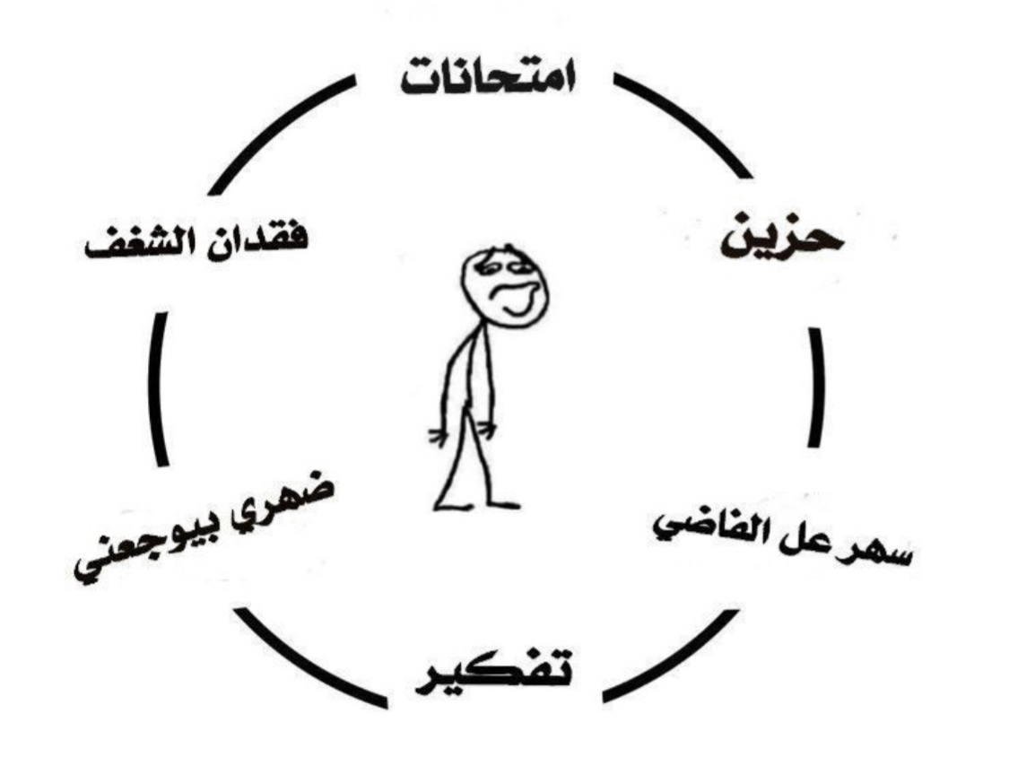 حالتي الفترة دي :