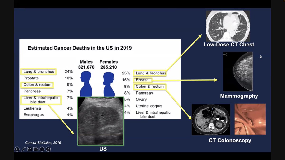 <a href="/UCSDRadRes/">UCSDRadRes</a> superstars 💫nailed it today at #UCSD Radiology Trainee Research Conference! Excellent works and excellent presentations! 🏅