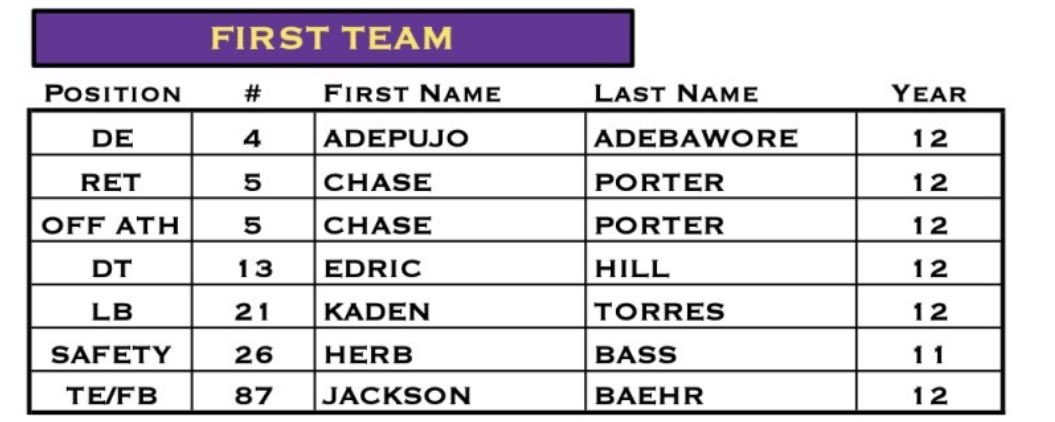 Chase Porter tweet media