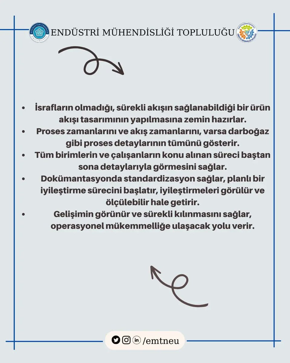 emtneu's tweet photo. VALUE STREAM MAPPING NEDİR?🔎
#industrialengineering 
#leanmanufacturing 
#industry 
#valuestreammapping https://t.co/OaWVwe0nDa