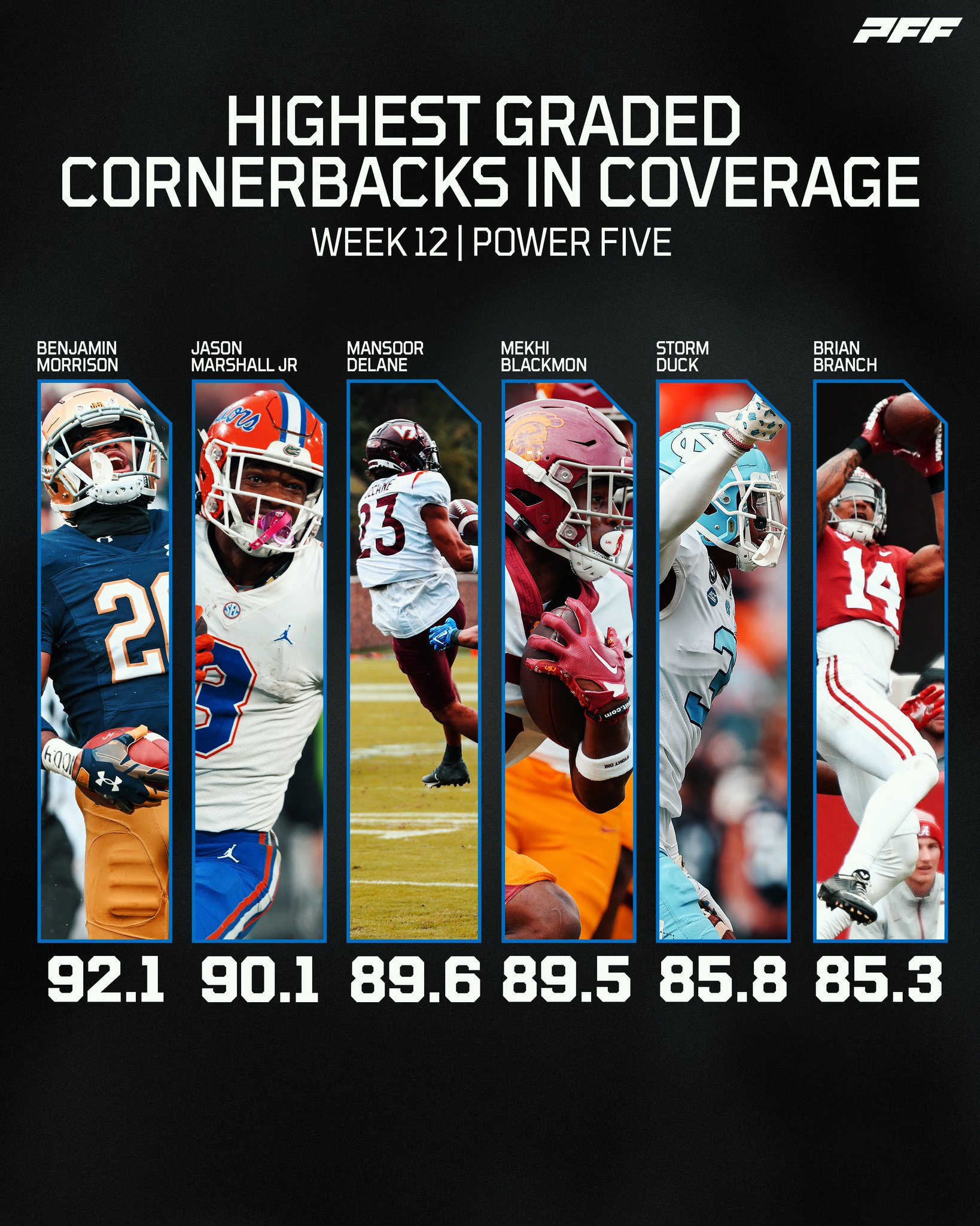 PFF College on Twitter "Top Cornerbacks in coverage from Week 12🔒