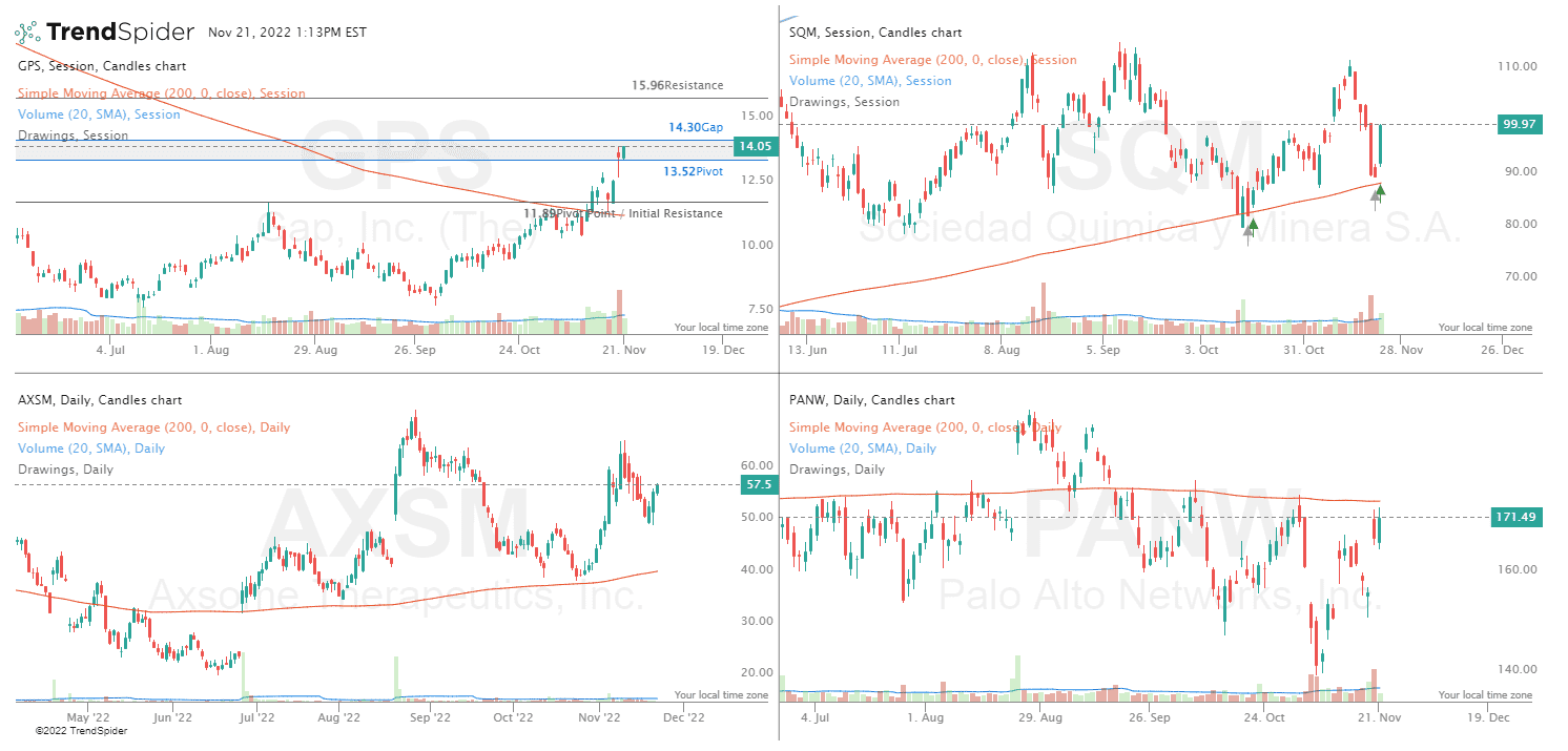 Scott on Twitter "It's easy to see that markets are drifting lower