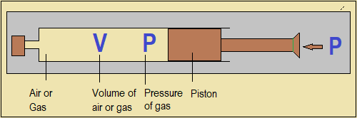 ormalearn's tweet photo. Can you state Boyle's law?
Visit https://t.co/HUHQT53qWW
and get to learn more on matters chemistry
#highschool #highschoollearning #highschooleducation #education https://t.co/6kuoyxxtSn