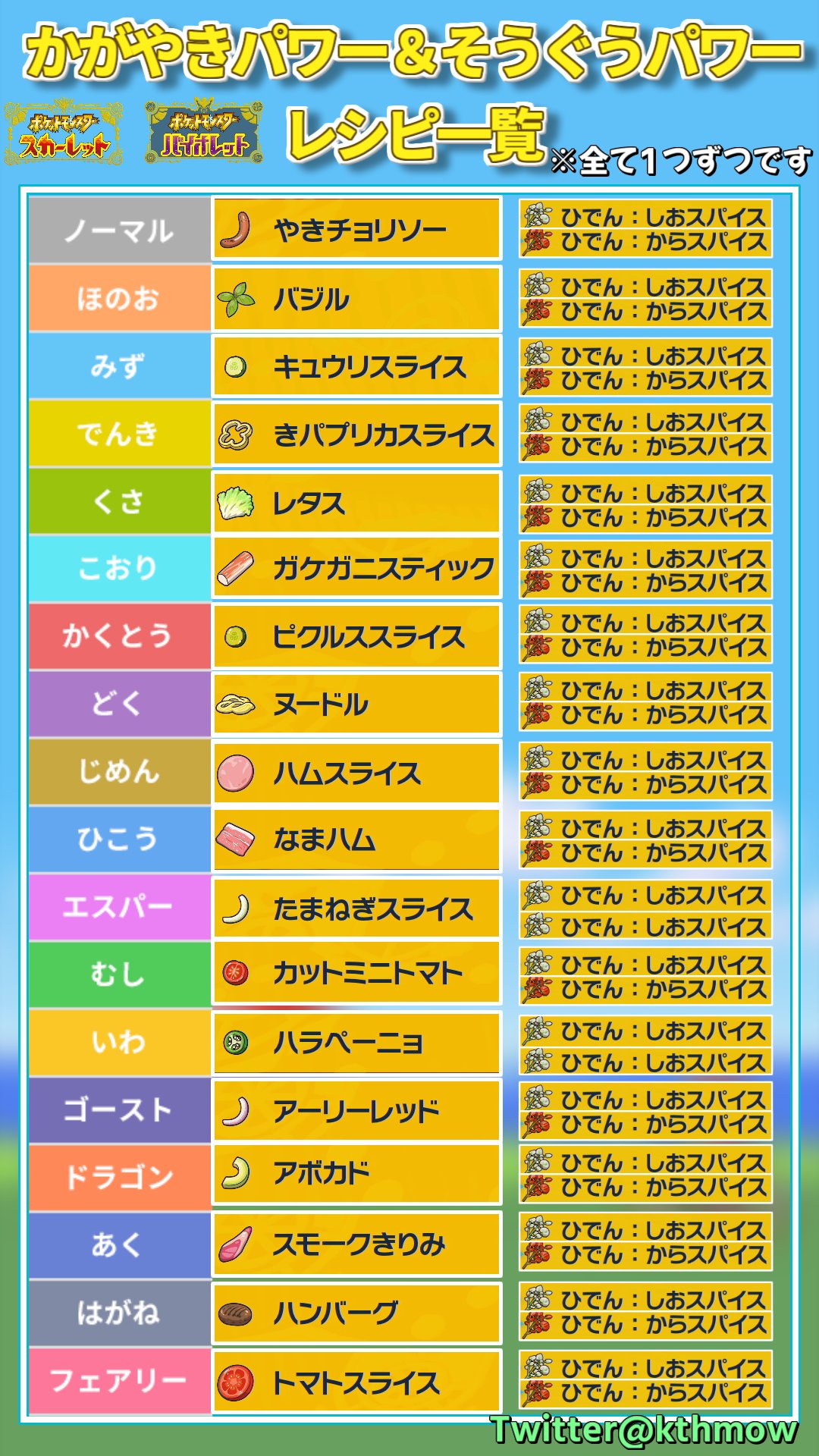 くつひも 岩とエスパーのスパイスを訂正した画像を改めて作りました 参考にしてください T Co Hklr7blshv Twitter