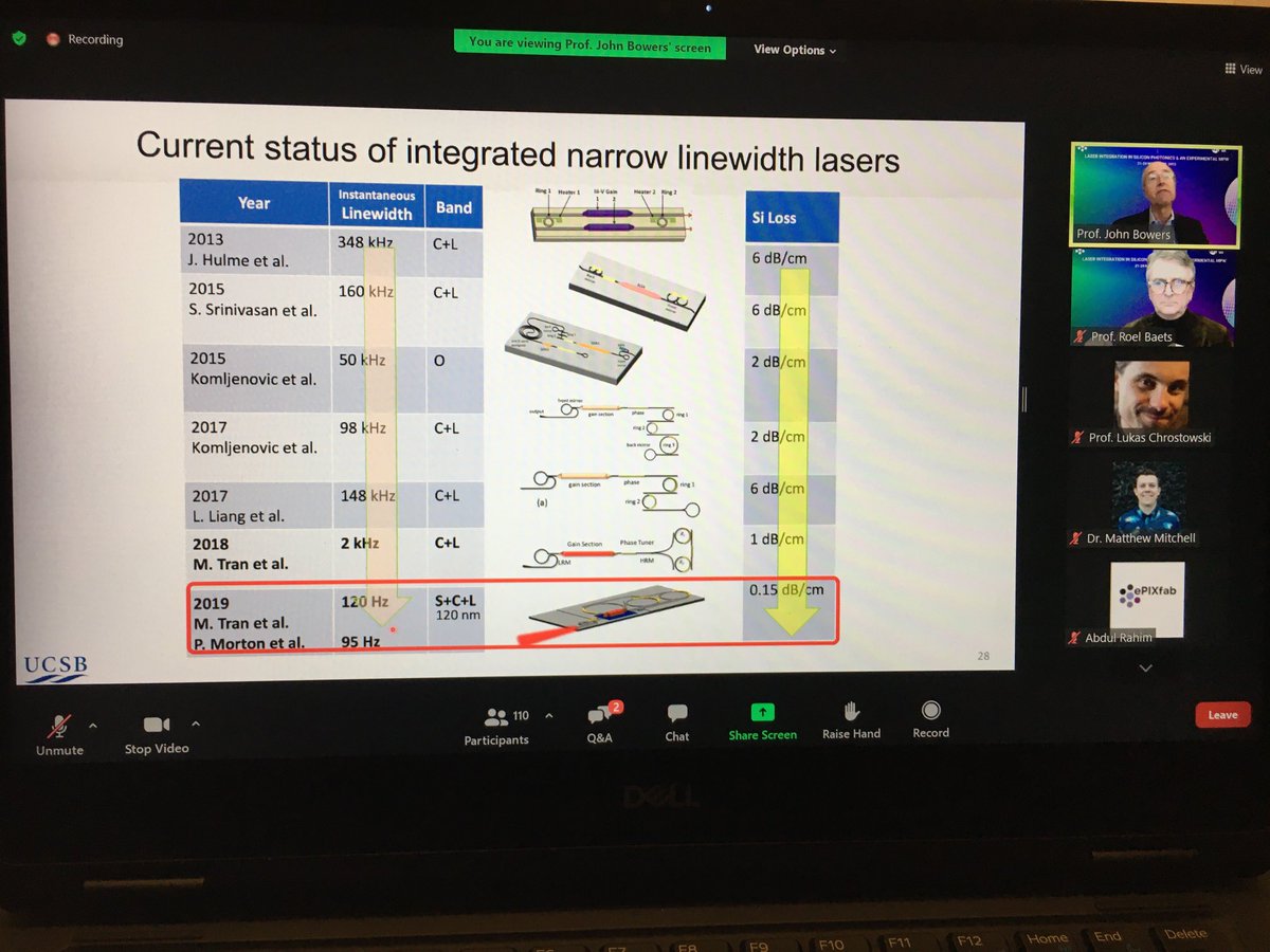 Roel Baets (@roelbaets) on Twitter photo First session of <a href="/epixfab/">ePIXfab</a> <a href="/UBCSiEPIC/">SiEPIC UBC</a> workshop on laser integration in #siliconphotonics. Tutorial speakers @groelken and <a href="/johnbowers1111/">John Bowers</a> did a great job to cover the basics and the state of the art of this game-changing field. 2nd session tomorrow. First session of <a href="/epixfab/">ePIXfab</a> <a href="/UBCSiEPIC/">SiEPIC UBC</a> workshop on laser integration in #siliconphotonics. Tutorial speakers @groelken and <a href="/johnbowers1111/">John Bowers</a> did a great job to cover the basics and the state of the art of this game-changing field. 2nd session tomorrow.