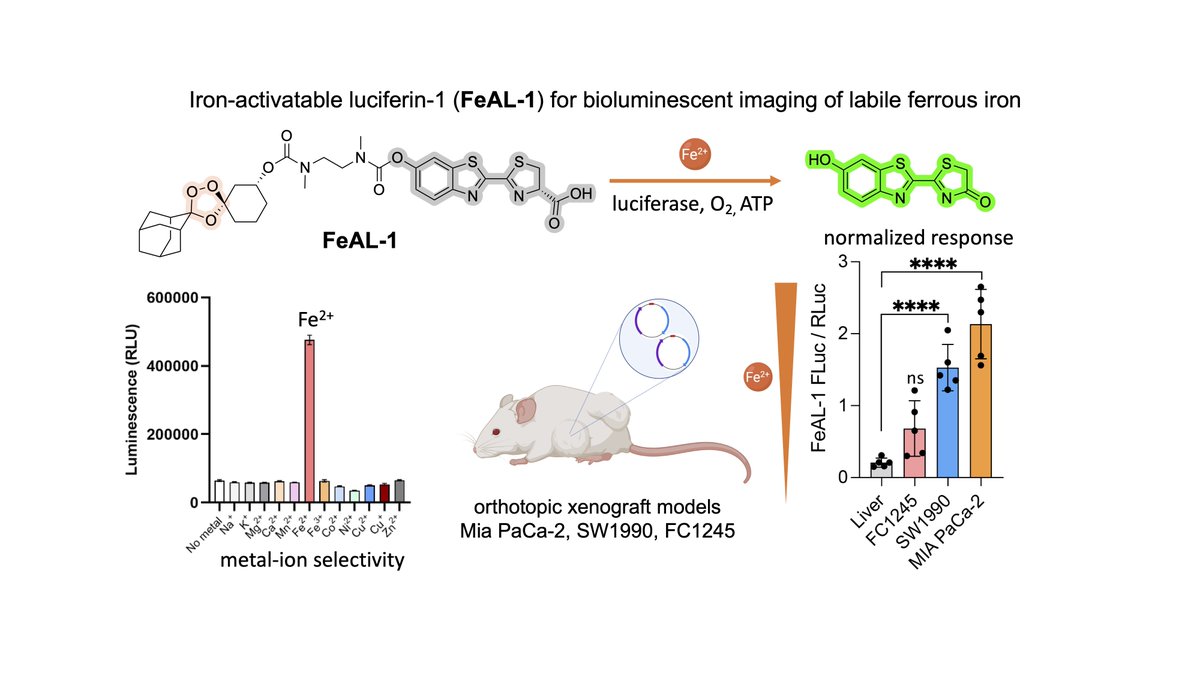 All the hubbub over Twitter has me on the site again, against my better instincts... sigh.  Anyway, check out our latest preprint here:  papers.ssrn.com/sol3/papers.cf…