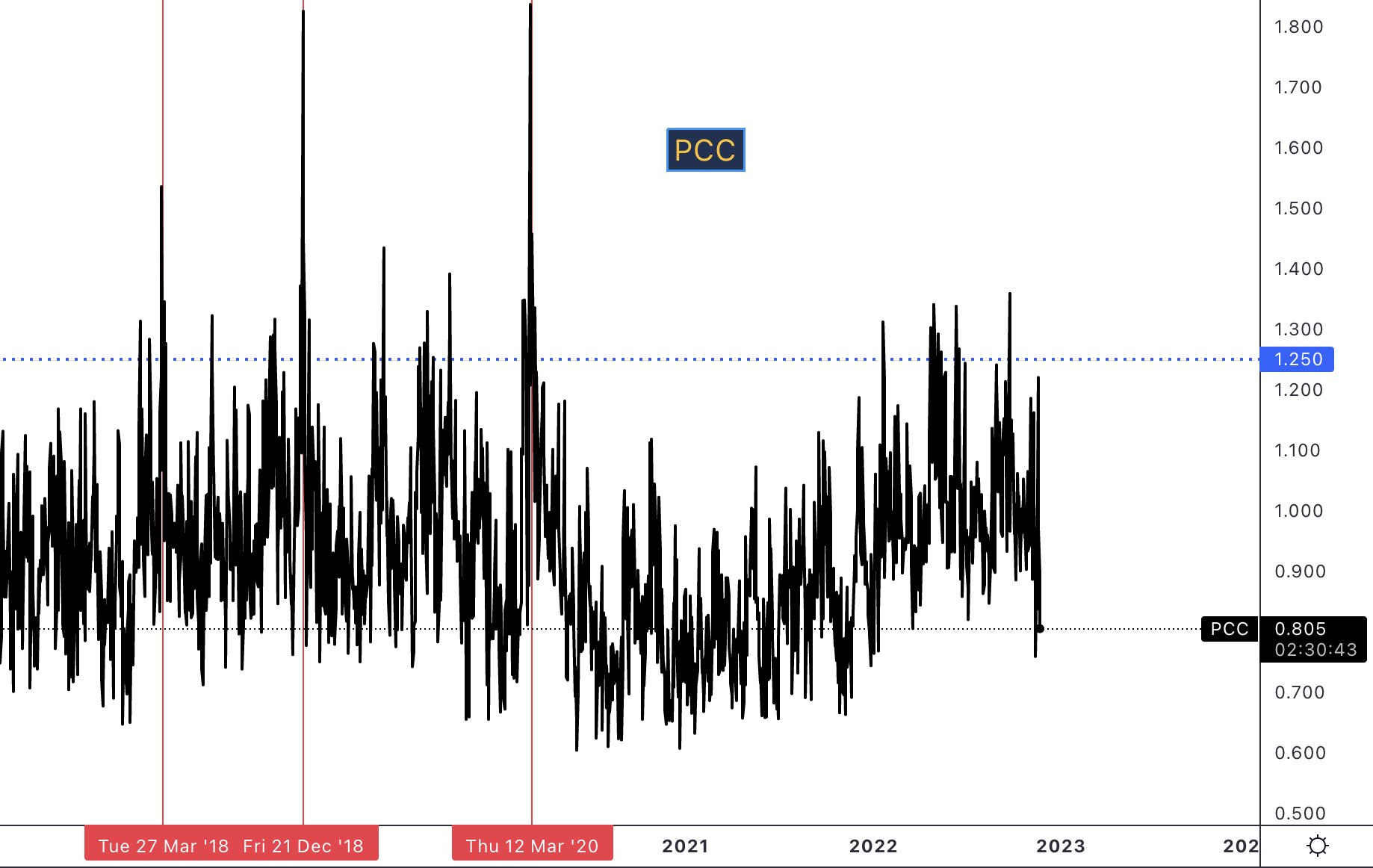 THE MARKET DOG on Twitter "Everyone is bullish... yet market not
