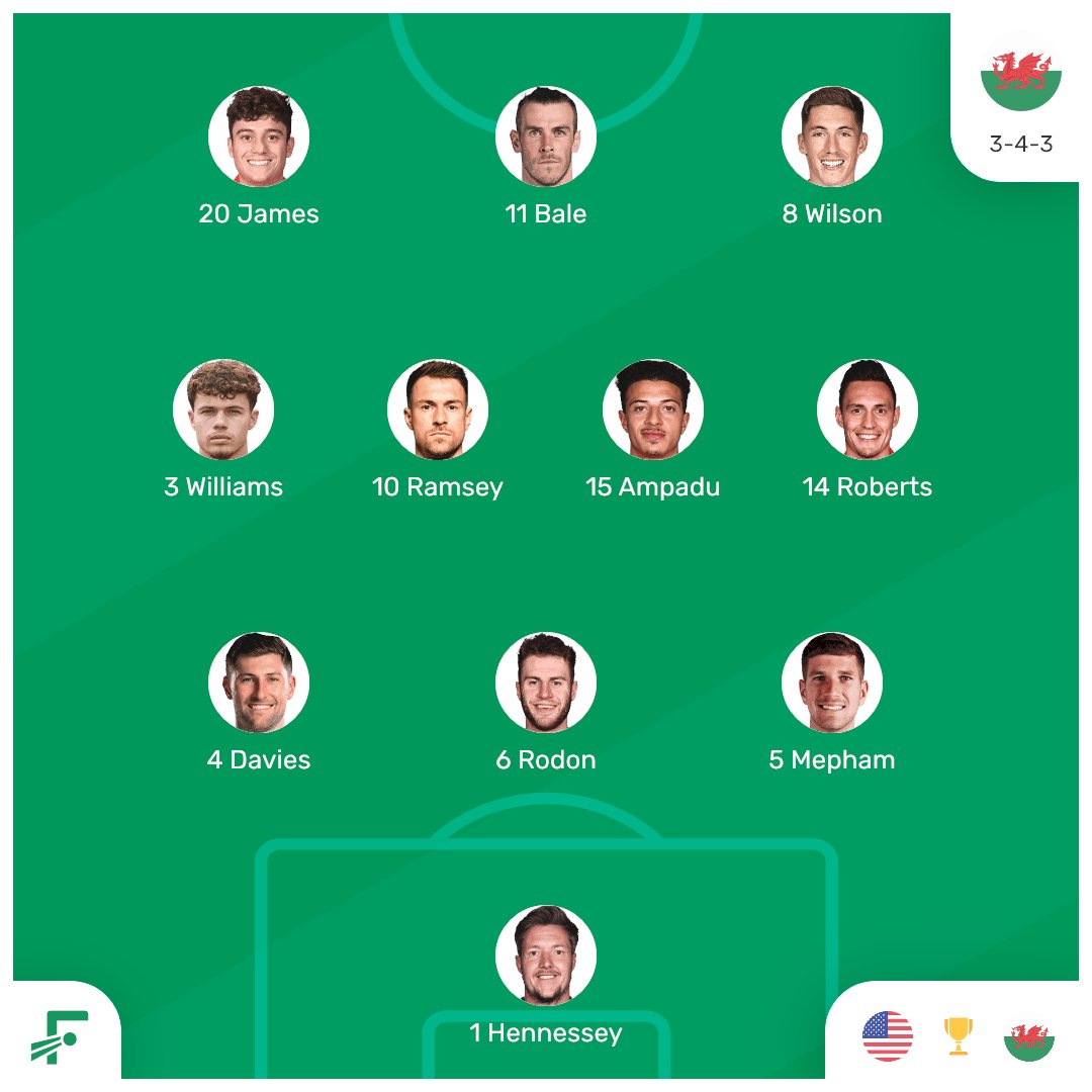 📋 Line-ups for #USAWAL