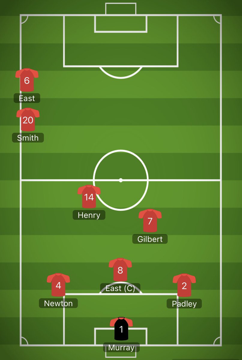 AlmostReccless's tweet photo. 🛟 LINEUP: here’s how we line up for tonight’s game against 2nd place Crosby Specials 🟡
🧱 Brexit East takes the armband in top goalscorer Nicholson’s absence
⚡️ Henry returns to lead the line for the Buoys
🛟 BENCH: Debutant Smith starts on the bench alongside East
#UpTheBuoys https://t.co/wH5hybqHtK