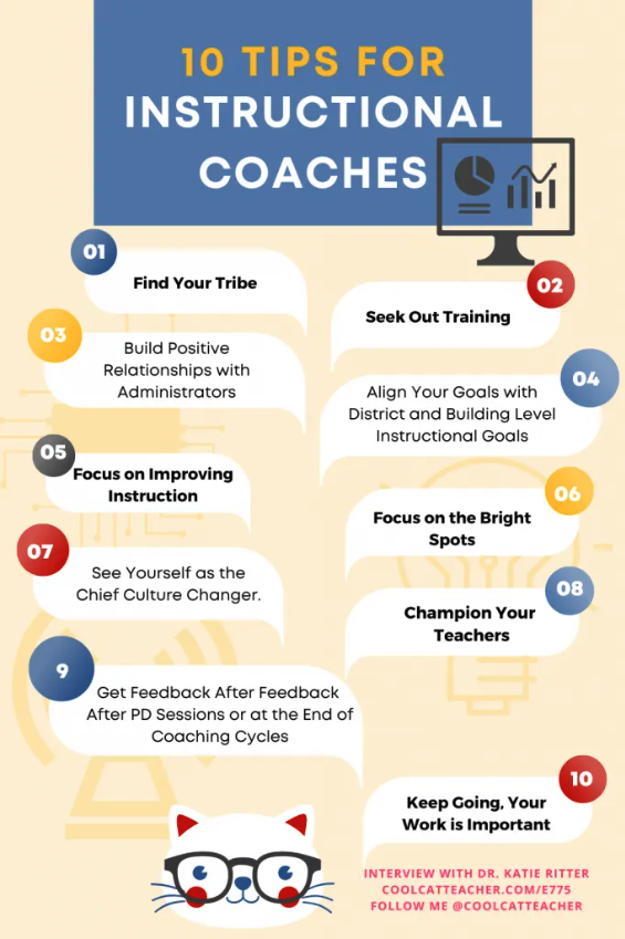 10 Tips for Instructional Technology Coaches

bit.ly/3Cdr1cT via <a href="/coolcatteacher/">Vicki Davis</a>  
#educoach #edchat