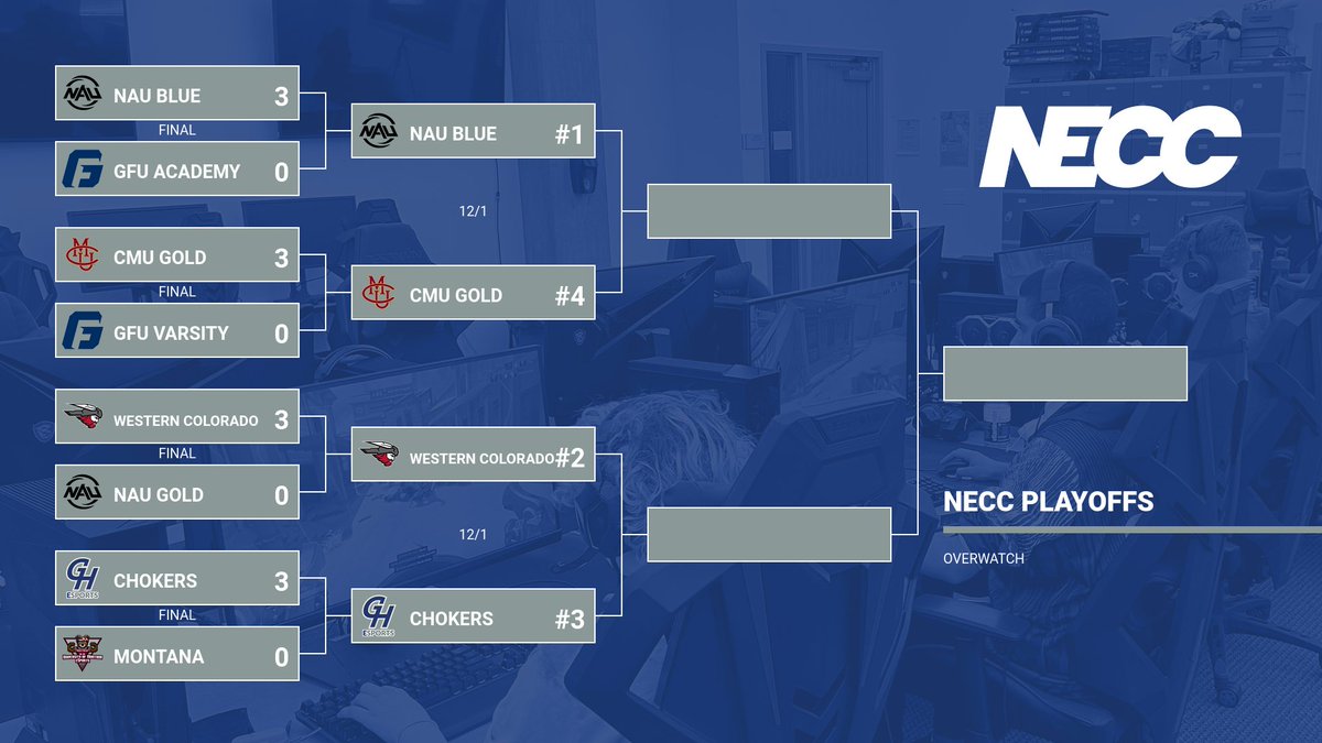 ghcesports's tweet image. Chokers have a great showing so far in round one of the playoffs! Both Valorant and Overwatch grab strong victories, while Rocket League will have to wait til next week due to some scheduling issues for our opponents. #ghcesports