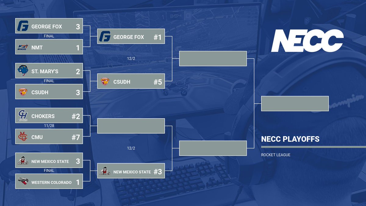 ghcesports's tweet image. Chokers have a great showing so far in round one of the playoffs! Both Valorant and Overwatch grab strong victories, while Rocket League will have to wait til next week due to some scheduling issues for our opponents. #ghcesports