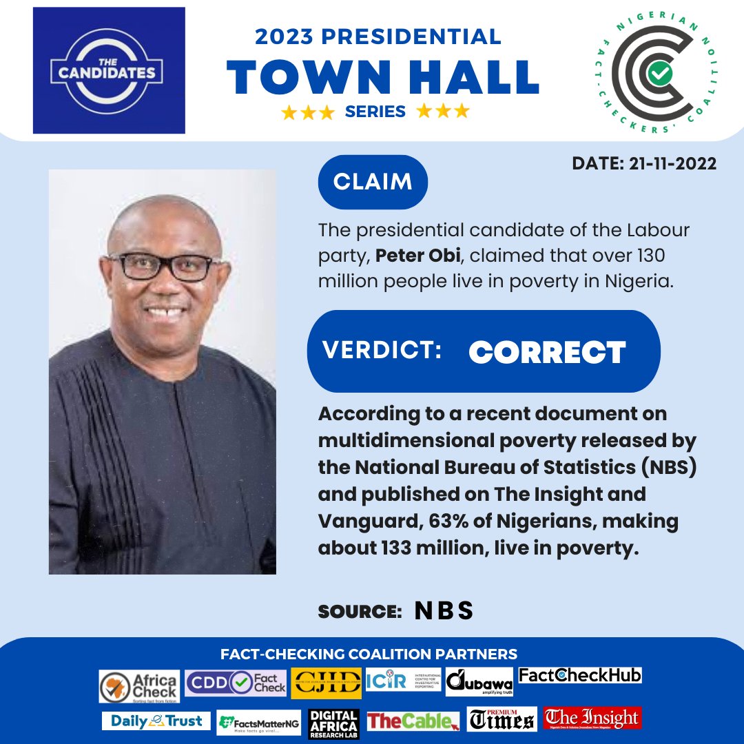 AfricaCheck_NG's tweet photo. The presidential candidate of the @NgLabour, @PeterObi, claimed that over 130 million live in poverty in Nigeria.

VERDICT: Correct

SOURCE: NBS https://t.co/AkCz8jBr42