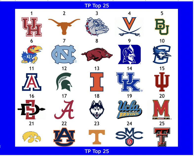 TPTop25's tweet photo. Here is the Pre-Feast Week TP Top 25 as voted on by the committee of Twitter Users https://t.co/iCIAzt9fyO