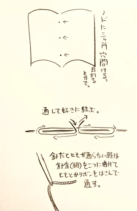 図解 