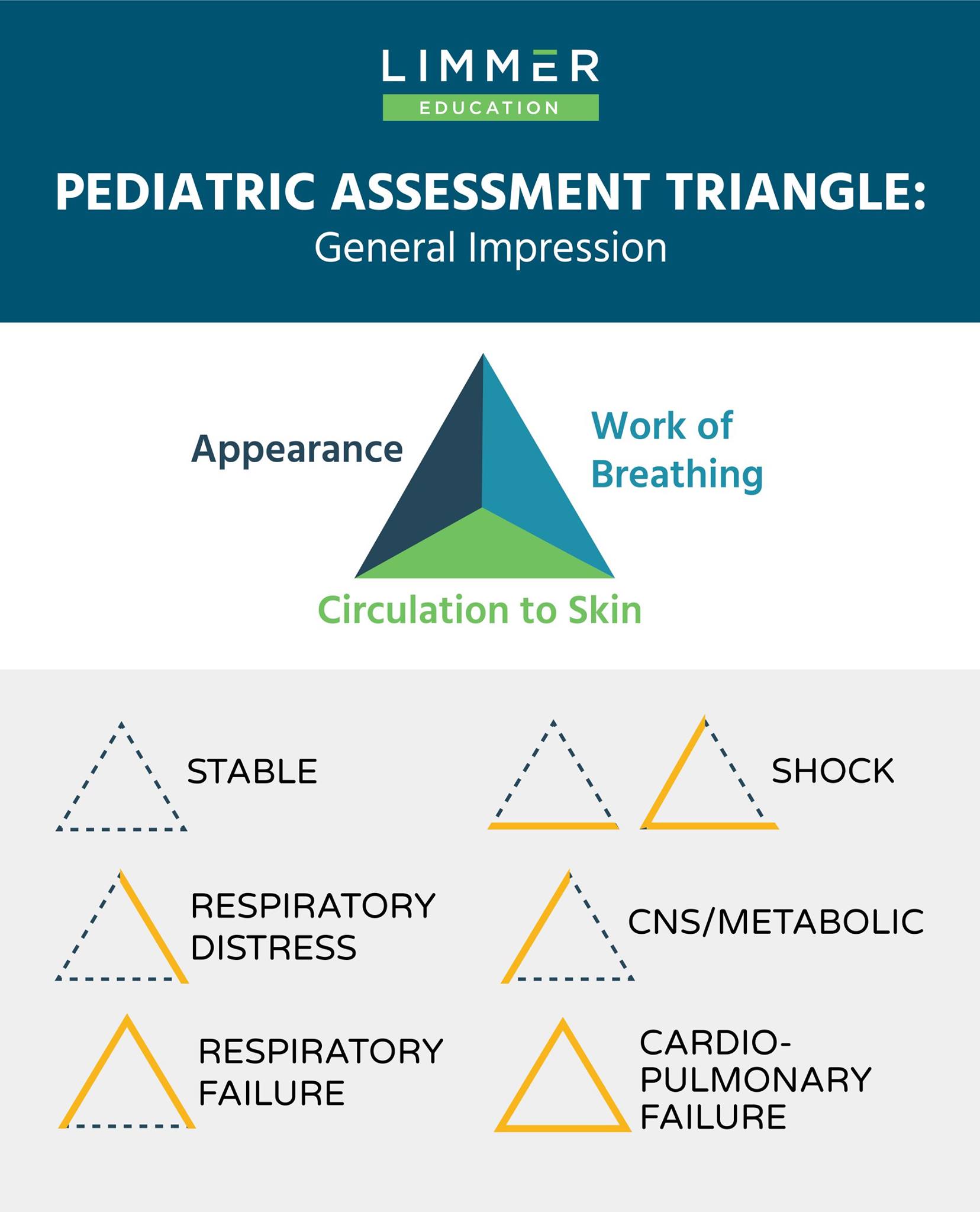 limmer-education-on-twitter-by-visually-assessing-a-pediatric-trauma