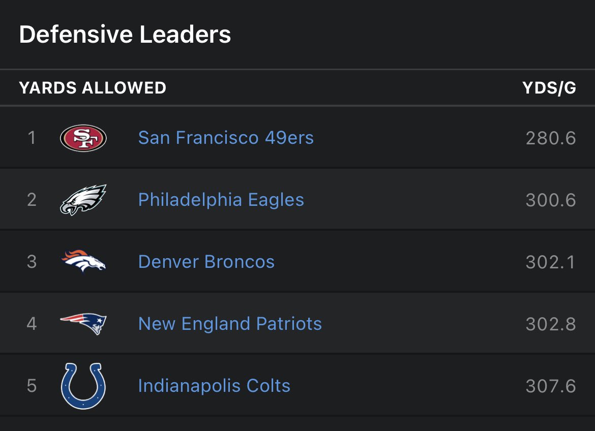 Master At Work on Twitter "Patriots have the 4th ranked overall