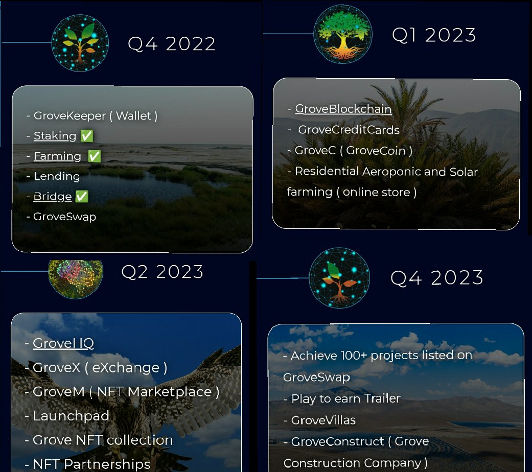 DefiFella's tweet photo. #grovetoken have updated their road map, I'll put the images below so you can check it out yourself.
#groveroadmap #grove #gvr #crypto #bsc #BSCGems #binance #ETH #Etherium #shibainu #babydoge #safemoon #fantom #GroveCoin #GroveX https://t.co/KoHWRGtjLJ
