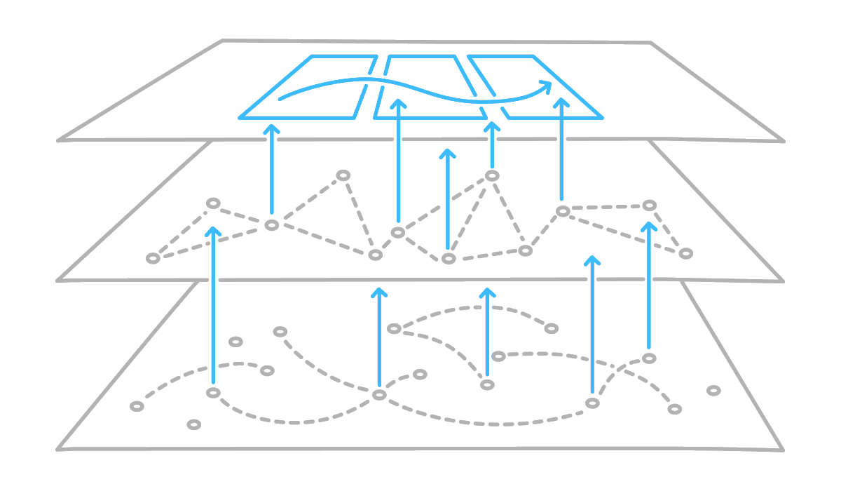 managementkits's tweet photo. A key element of an organizational optimization is a clear understanding of the strategic activities. To reorganize, you need to analyze these key activities.The level of detail depends on the goals and context of the work. Read more: https://t.co/pV7b7h49jR  

#activityanalysis https://t.co/7ZhSUuaXva