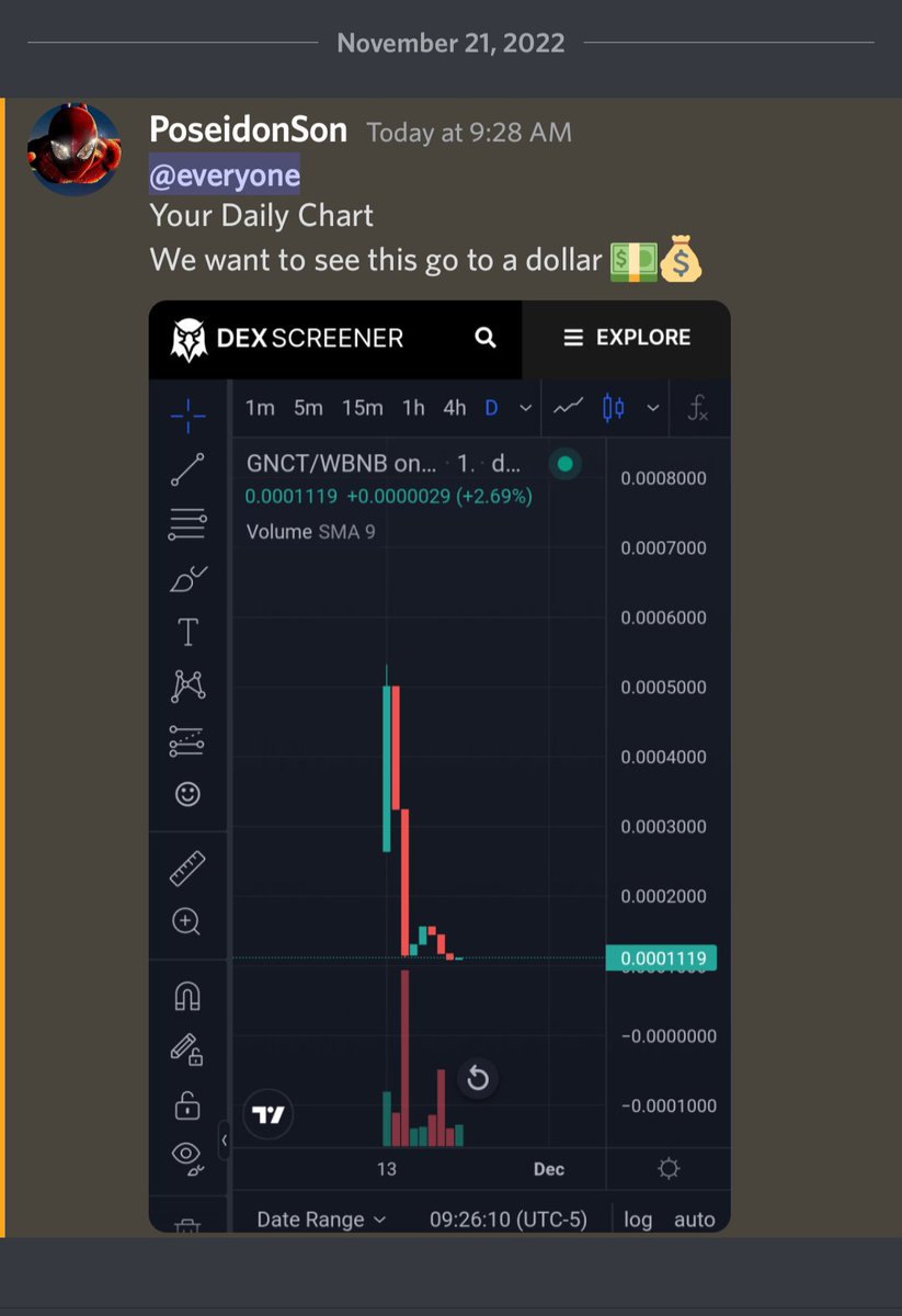 Definitely can see this go to a dollar. You should get some before it's too late. Click on the link below to trade for Genos. 
pancakeswap.finance/swap?outputCur…