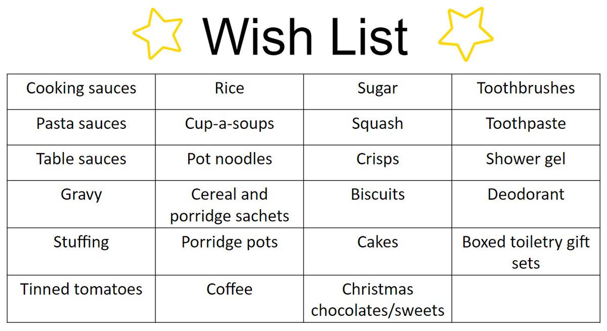 Thomas Alleyne Ac. (@thomas_alleynes) on Twitter photo On Friday, 9th December you can either bring in a donation from the <a href="/haven_first/">Haven First</a> wish list or £1 for <a href="/hyhnews/">herts young homeless</a> so that you can wear your Christmas jumper or headgear! On Friday, 9th December you can either bring in a donation from the <a href="/haven_first/">Haven First</a> wish list or £1 for <a href="/hyhnews/">herts young homeless</a> so that you can wear your Christmas jumper or headgear!