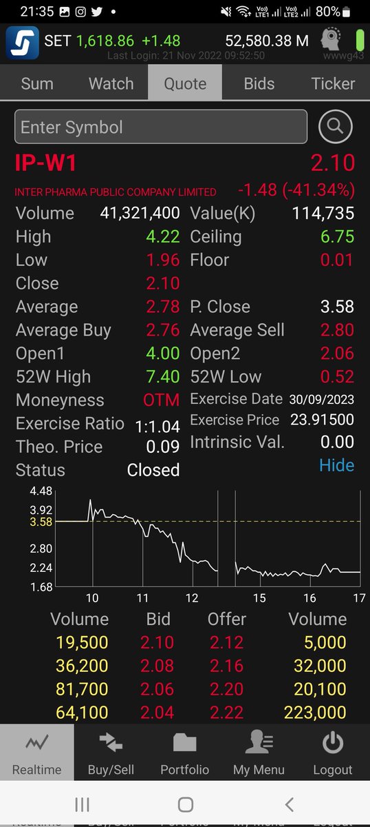 bunnytrader2's tweet image. #warrant 
วิธีการรวยเร็ว ?
1 #ipw1 4.22 ใครโดนวันแรก 7.4 คือ คงรู้ว่าตัวนี้ลากแน่นอน ใครอยู่กำไรวันแรก คือ ดีงาม 
2 #การแปลงวอแรนต์ เสี่ยงระดับแมก 1เดือน+3เดือน หรือ แล้วแต่เอกสาร
เคยแปลงแล้ว 😅 ราคาบนกระดานต่ำกว่าจร้า เส้ากันไป 
3. 1เดือน #sp  ถ้ามันไม่เล่น #atc ขายไม่ได้