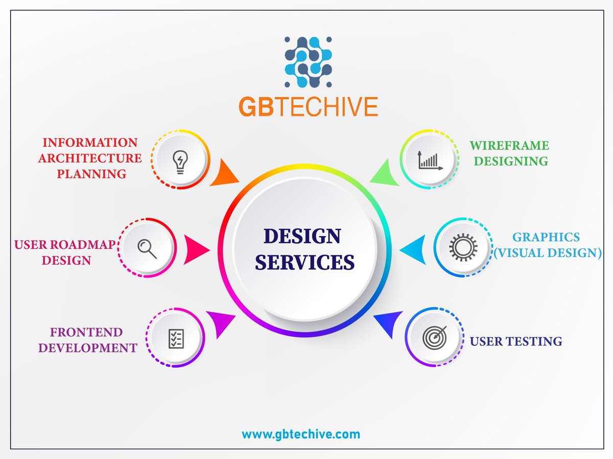 GTechive's tweet photo. Design helps your product become a Brand. GBTechive is providing its design services to businesses helping them present themselves in a more creative way. 

#gbeetechive #design #services #helping #attrectivedesigns #designing #art #figma #photoshop #canvas #InDesign #It https://t.co/oqFvOnPMx9