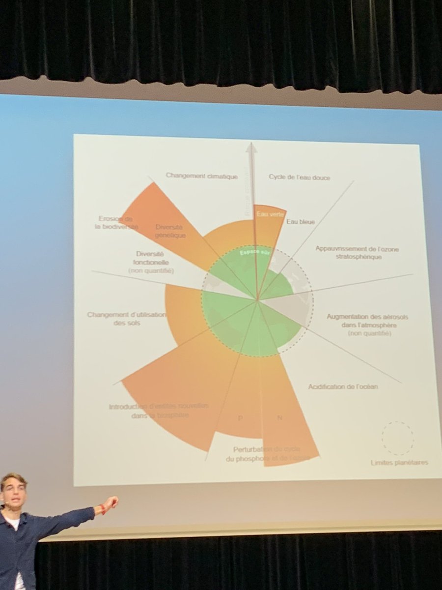 legalljerome44's tweet photo. Conférence inspirante d’ @AnatoleChouard à l’initiative de la @FPIPDL. Les 9 limites planétaires dont le changement climatique et l’érosion de la biodiversité qui sont tous 2 largement dépassés. La théorie du Donuts. Conclusion reprise à Kate Raworth : chaque pays doit évoluer. https://t.co/nwsSAaH8O3